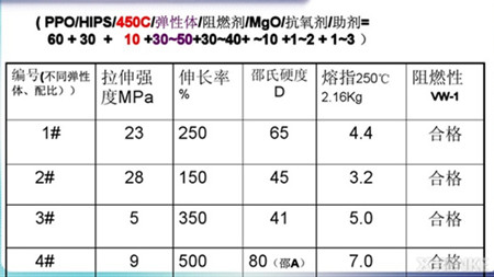 無鹵阻燃配方 無鹵阻燃配方