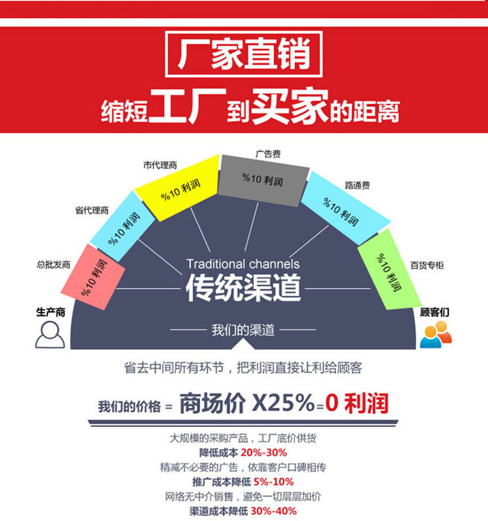 tpe出廠價銷售 tpe出廠價銷售