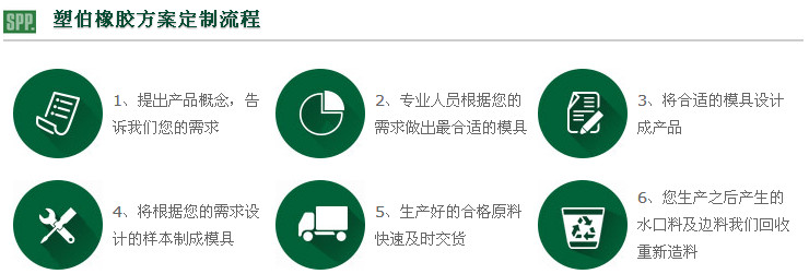 塑伯公司定制流程 塑伯公司定制流程