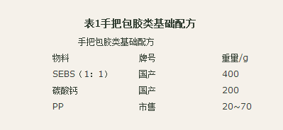 手柄包膠tpe配方 手柄包膠tpe配方