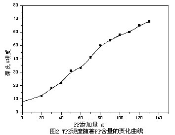 tpe硬度 tpe硬度