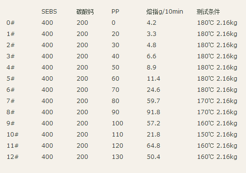 pp熔點 pp熔點