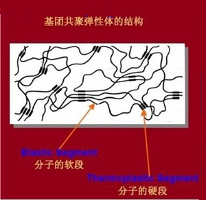 tpu材料 tpu材料