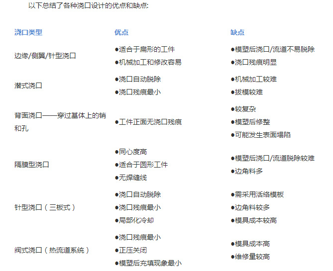 TPE包覆成型之澆口設計 TPE包覆成型之澆口設計