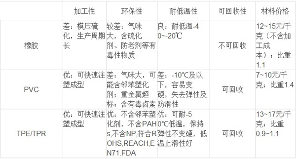 TPE拐杖材料物性 TPE拐杖材料物性
