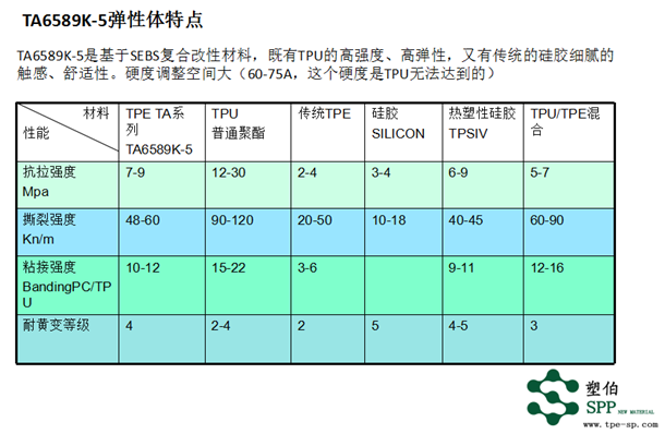TA6589K-5材料特性 TA6589K-5材料特性