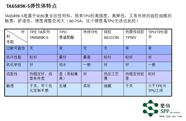 TA6589K-5材料特點(diǎn) TA6589K-5材料特點(diǎn)