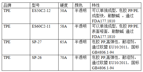苯乙烯類TPE牌號