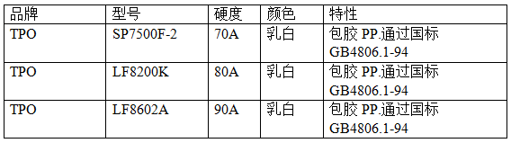 聚烯烴類TPE牌號