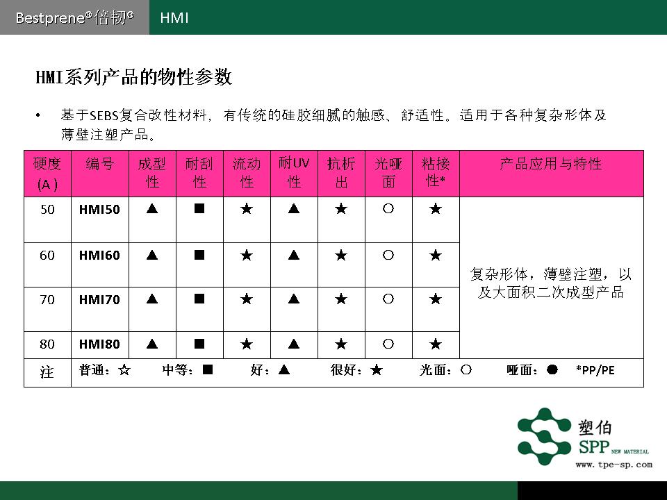 塑伯-HMI材料簡(jiǎn)介2017-10-24.jpg