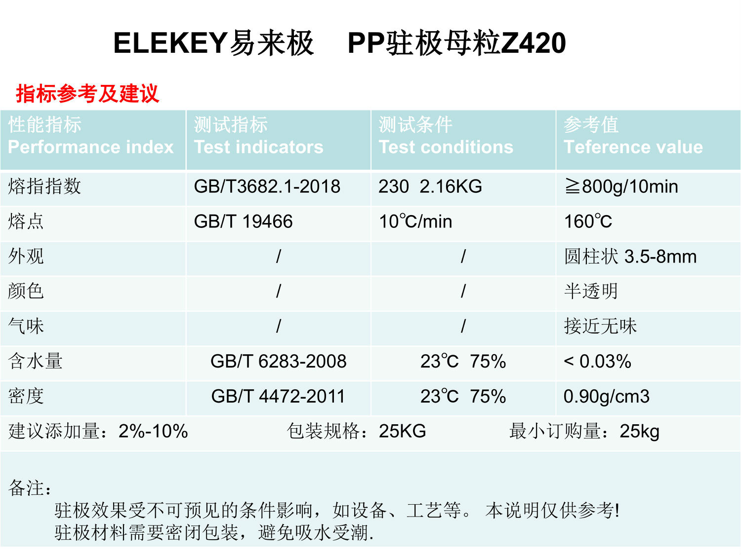 ELEKEY易來極-駐極母粒Z4200001-00.jpg ELEKEY易來極-駐極母粒Z4200001-00.jpg